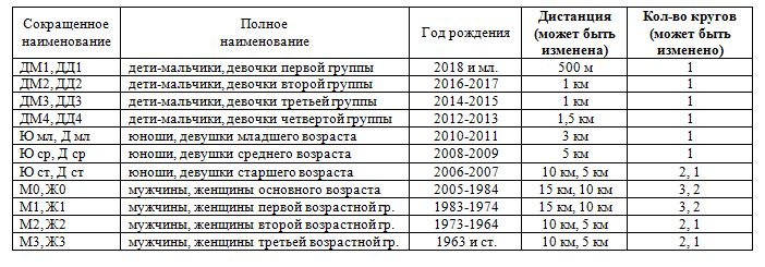 На новой лыжероллерной трассе в Алешкино впервые пройдут лыжные соревнования