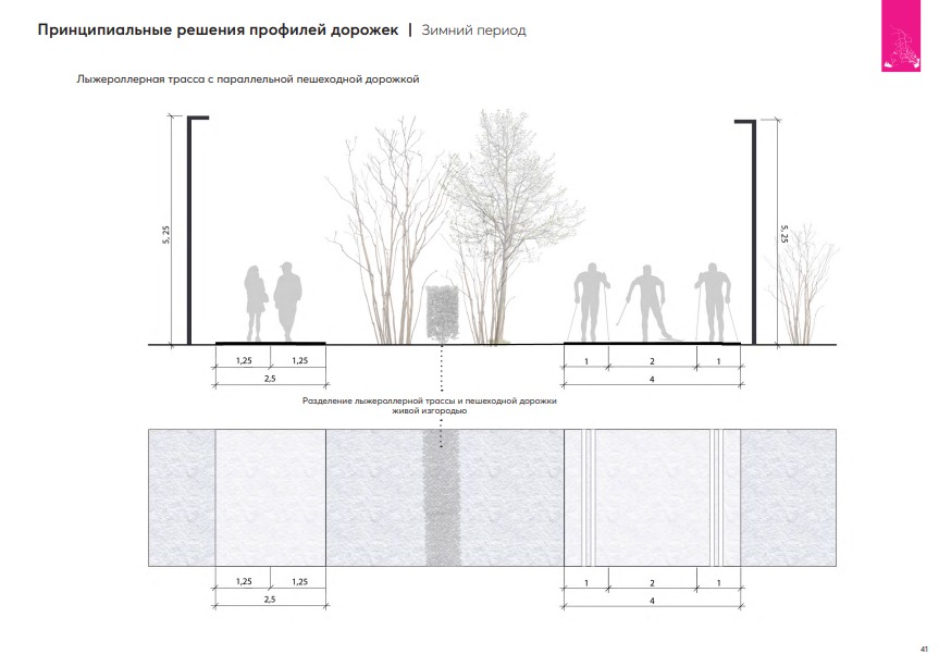 Принципиальное решение профиля дорожек и лыжной трассы.